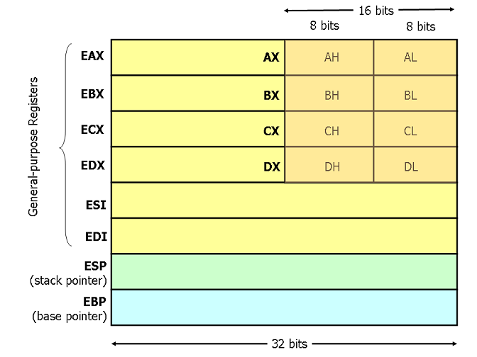 registers